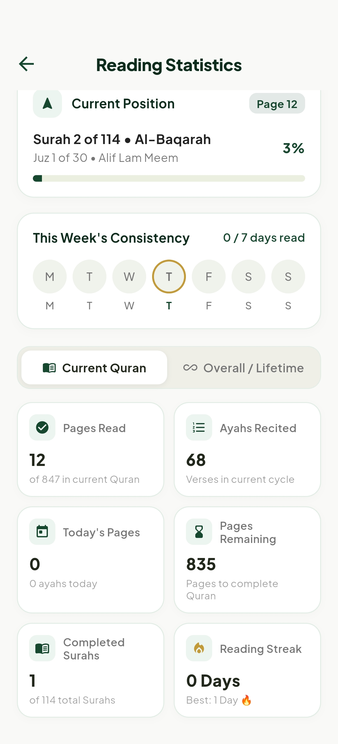 Reading Stats Detail